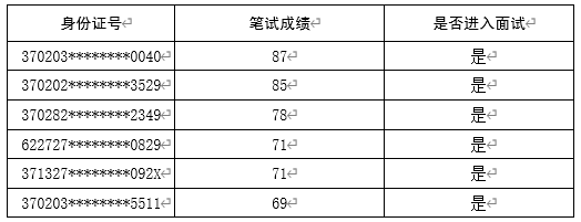青岛市慈善总会公开社会招聘面试入围名单及笔试成绩公示(图1)