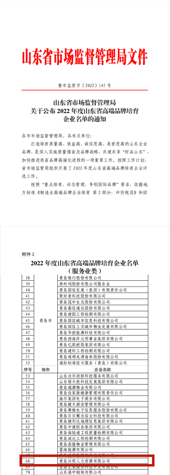 喜讯|青岛兴程人力资源有限公司入选2022年度“山东省高端品牌培育企业榜单”(图2)